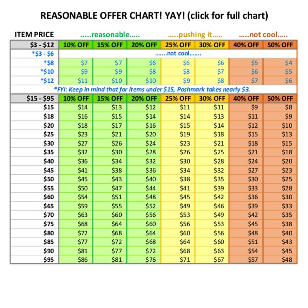 ⭐ 😃 Offer Chart! Yay! 😃 ⭐